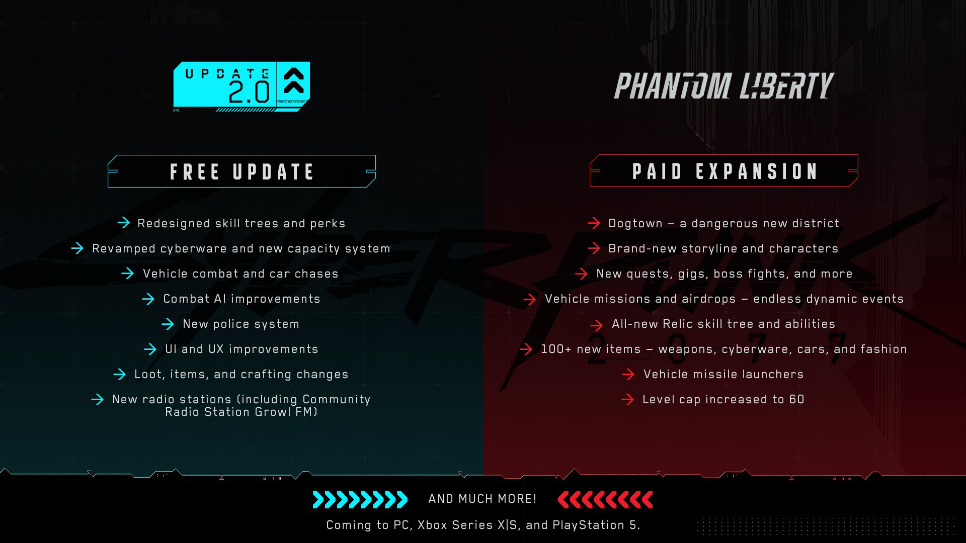 Cyberpunk 2077 Update 2.0 and Phantom Liberty infographic
