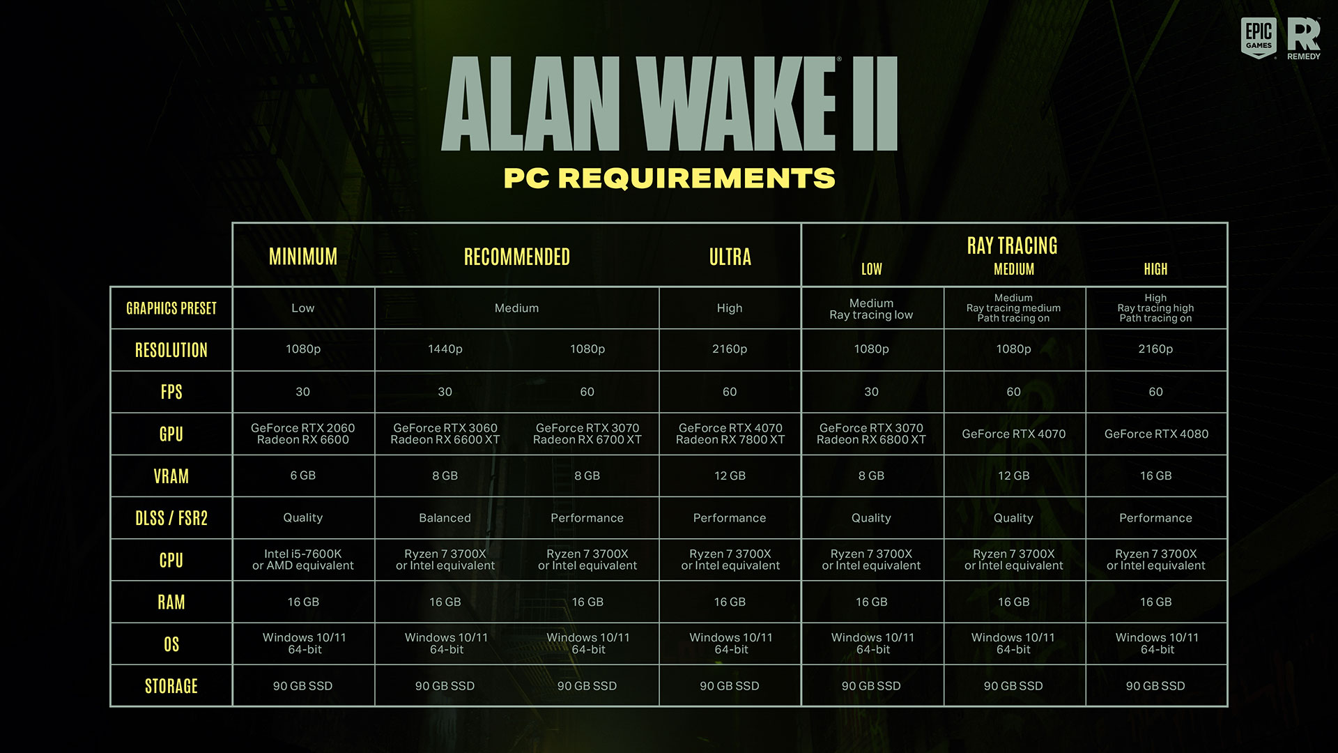 Alan Wake 2 has revealed its minimum and recommended PC requirements