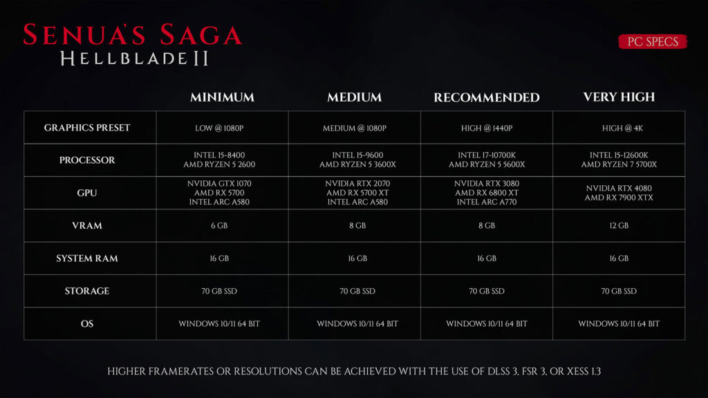 Senua's Saga: Hellblade II launches on May 21