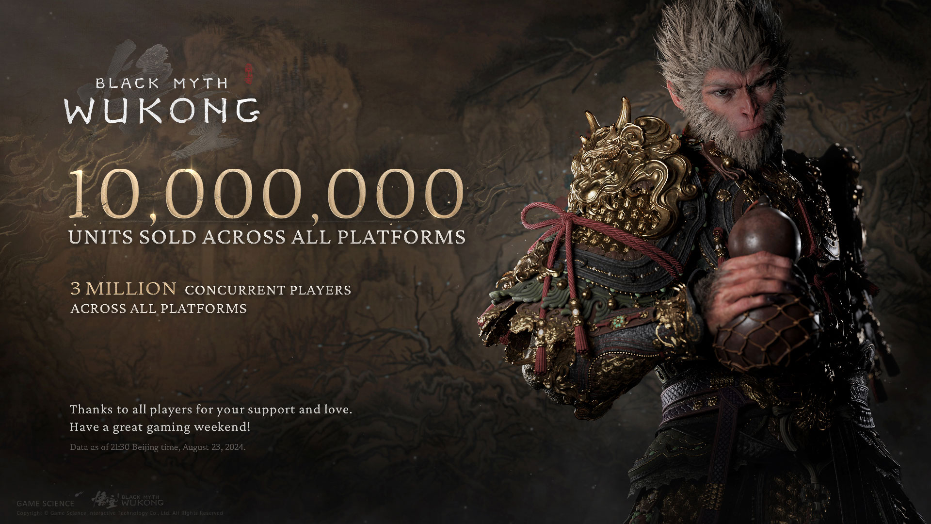 Game Science's Black Myth: Wukong has already sold 10 million units