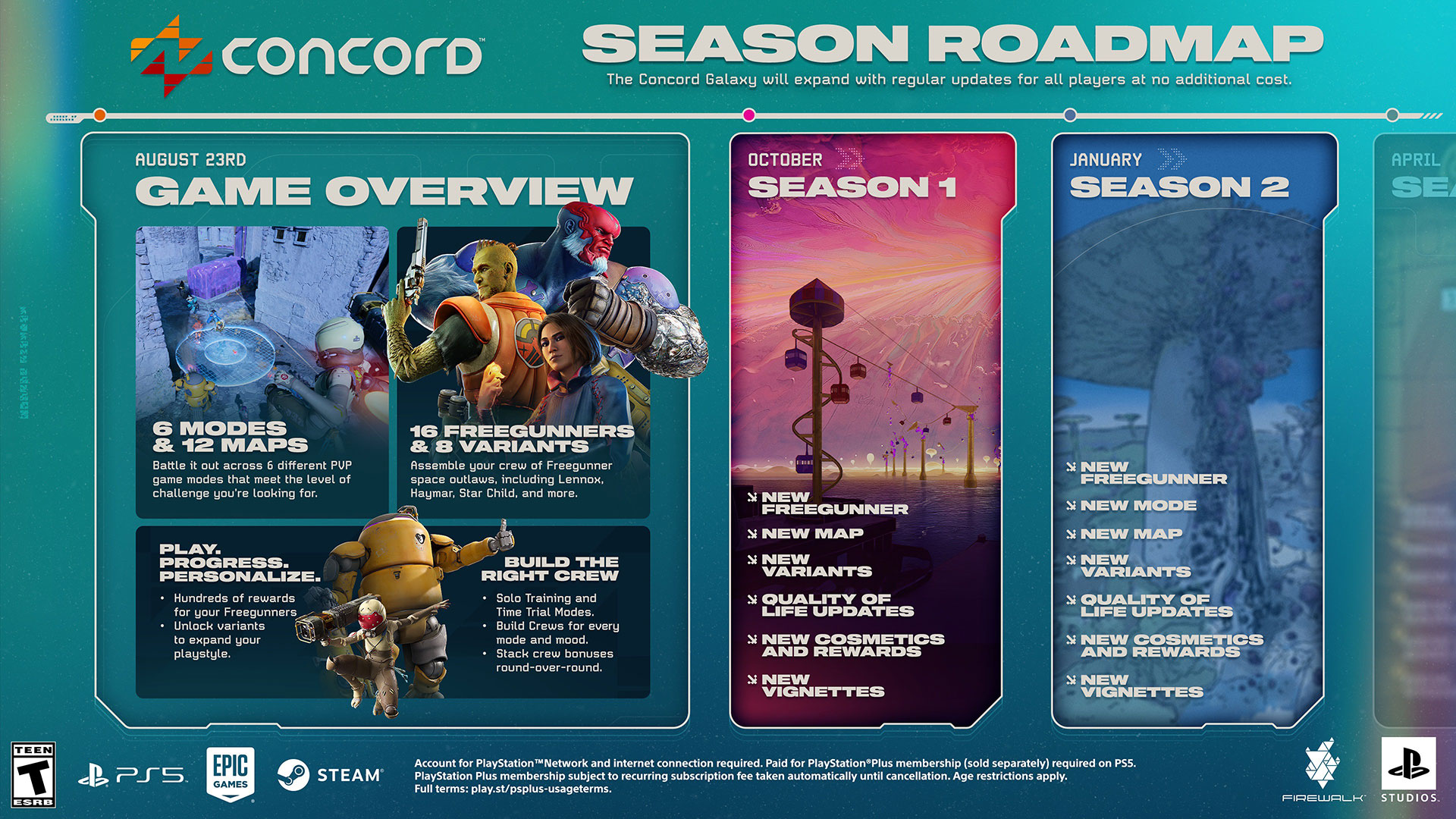 PlayStation has shared the Concord Season roadmap