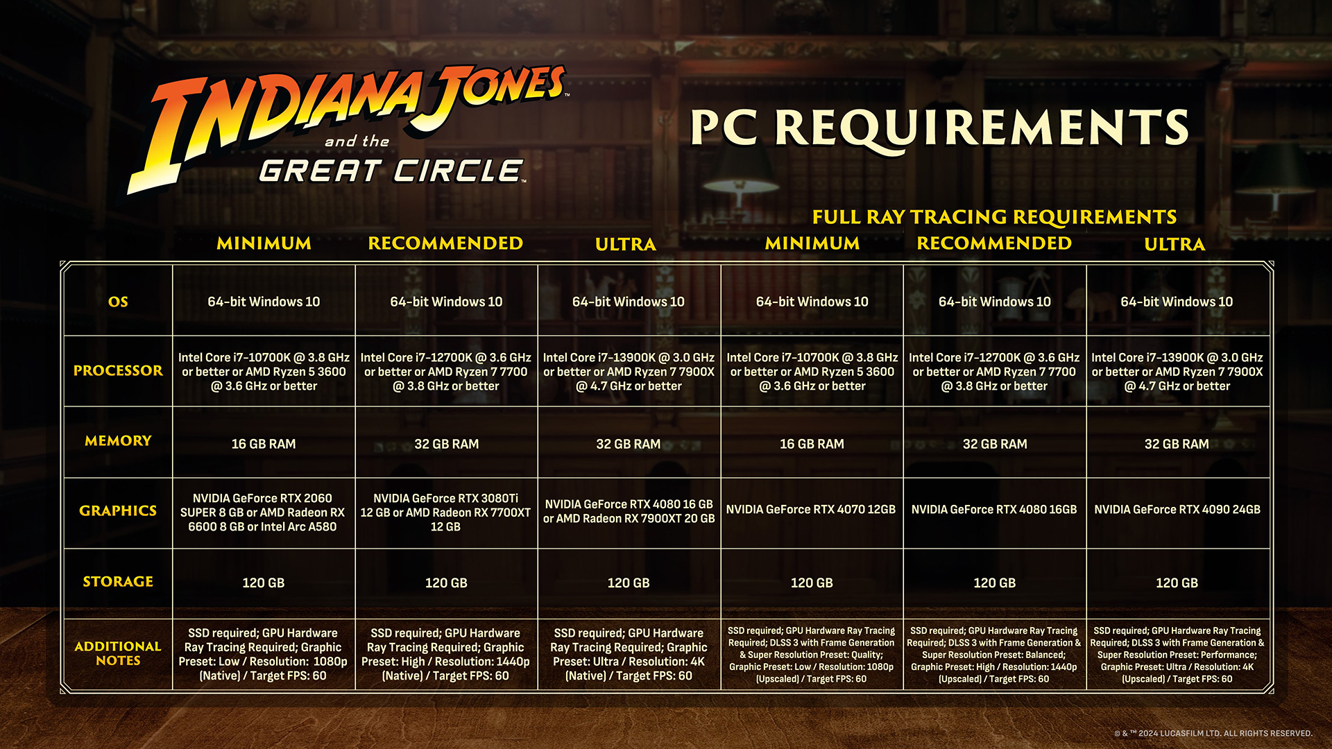 Here are the PC requirements for Indiana Jones and the Great Circle