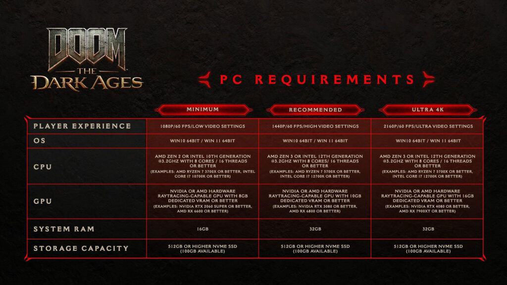 DOOM: The Dark Ages launches on May 15, 2025