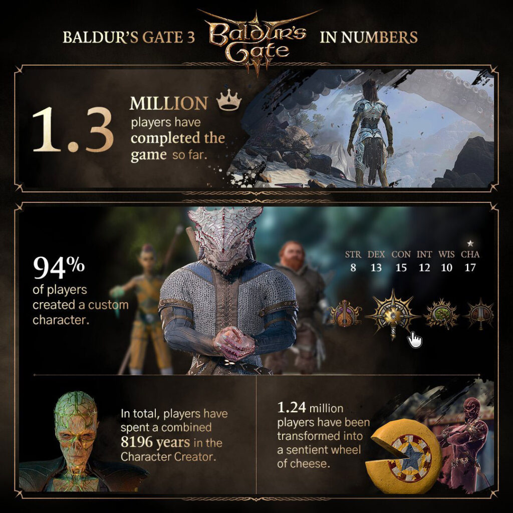 Baldur's Gate 3 Infographic